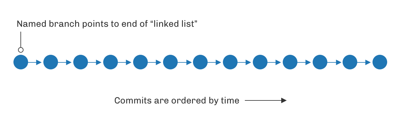 d3_parade_diagram_1.png