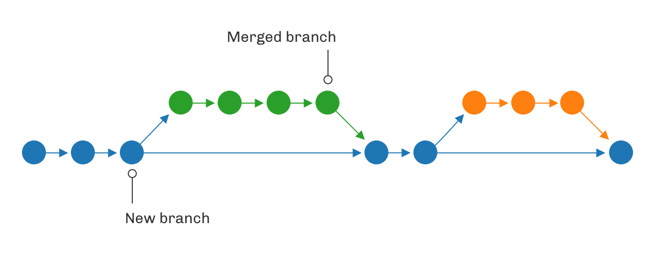 d3_parade_diagram_2.png