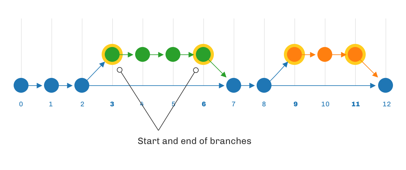 d3_parade_diagram_3.png