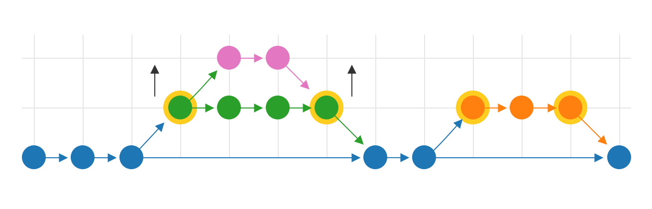 d3_parade_diagram_4.png