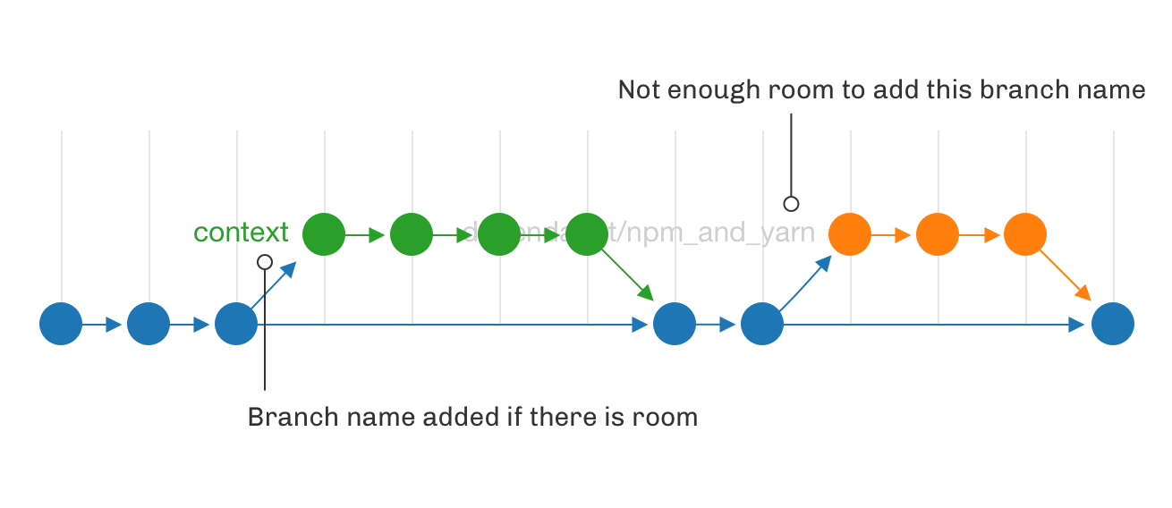 d3_parade_diagram_5.png