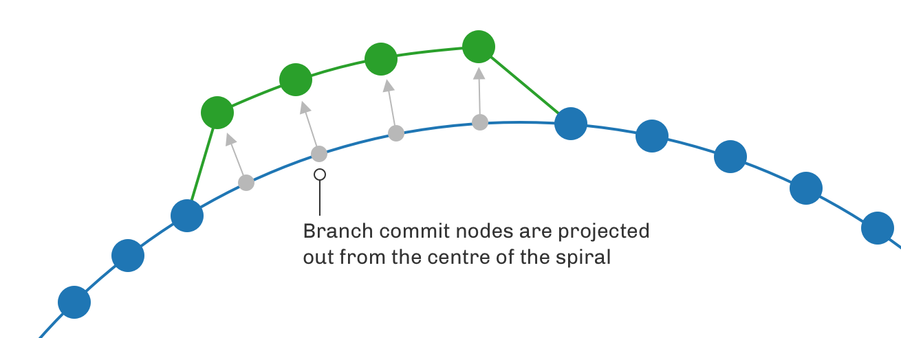 d3_parade_diagram_6.png